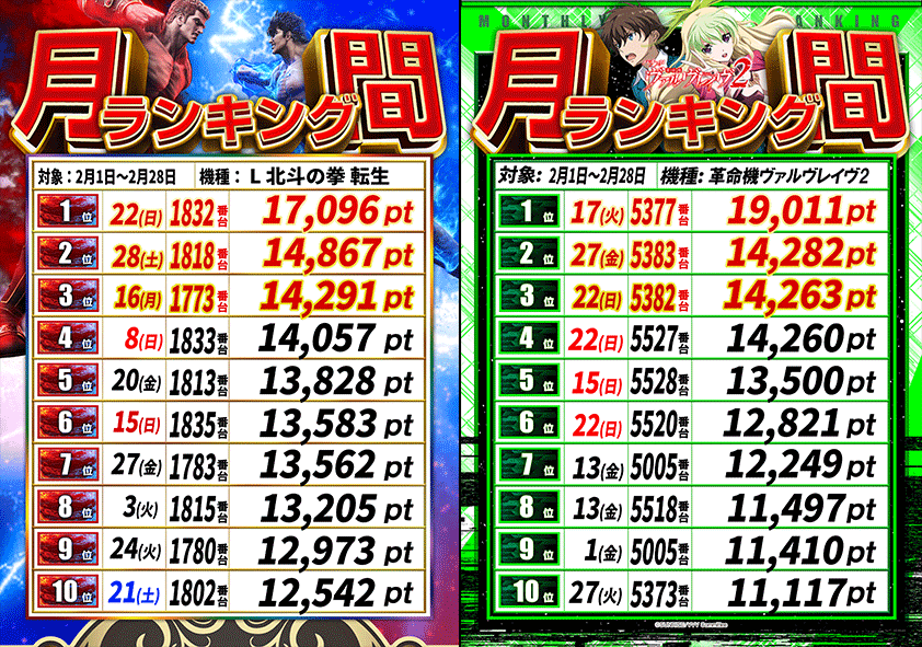 ２月スロットランキング